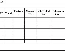 In-Process Scrap Tag